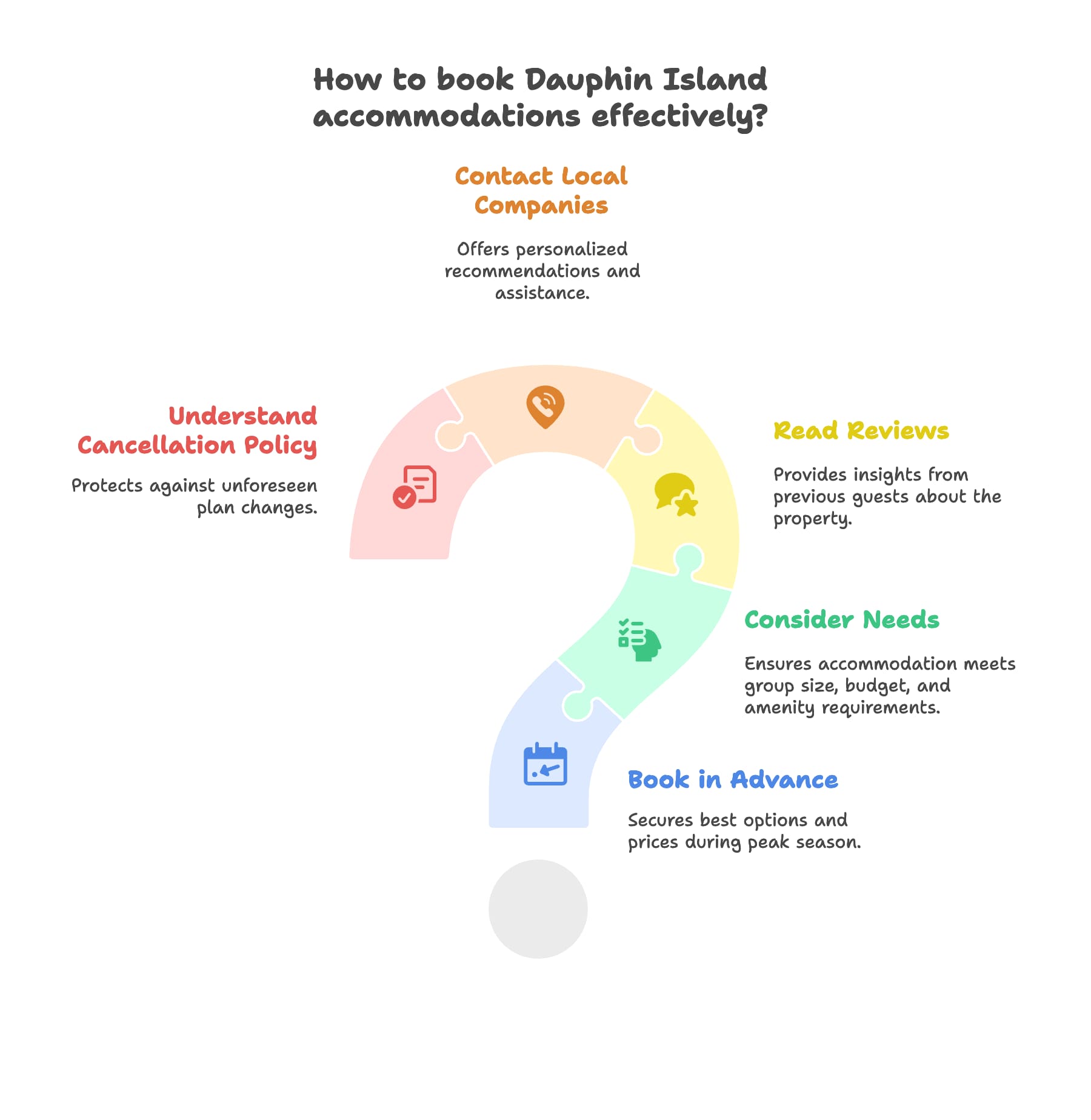 Dauphin Island Accommodations how to book